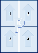 mise en page 4 plaques pixelhobby mode portrait