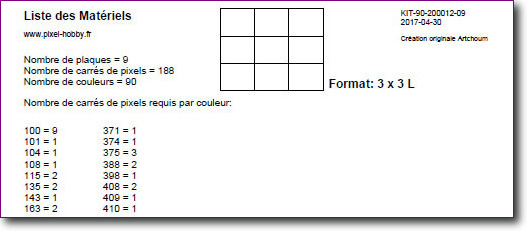 nomenclature matériel tableau de pixels